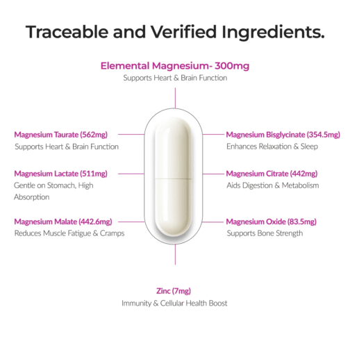 Key Ingredients of MAG7